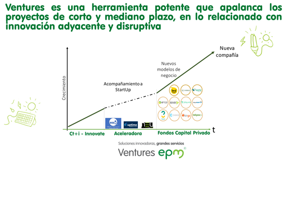 ventures2