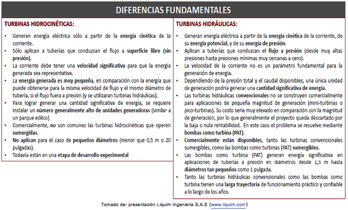 diferencias-fundamentales
