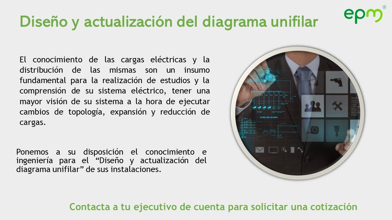 Diseño y actualización del diagrama unifilar