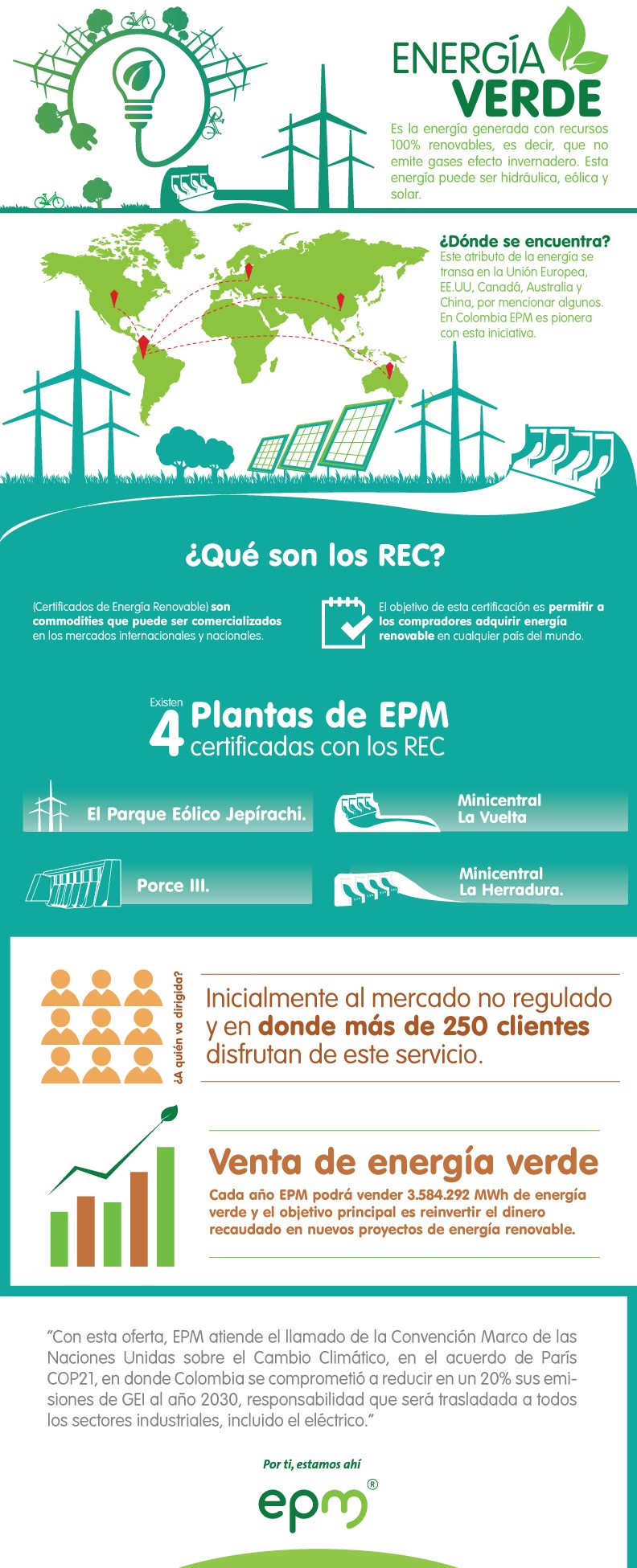 infografia-energia-verde
